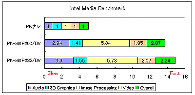 bmk_intl233.gif (8123 �o�C�g)
