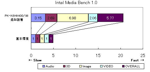 k6hx400bench.gif (4396 oCg)