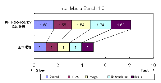 k6hx400dvbench.gif (4657 oCg)