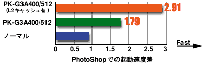 L2�L���b�V���L��