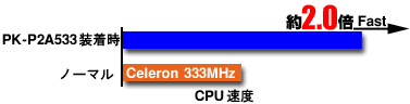 CPU速度