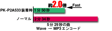 MP3エンコード結果