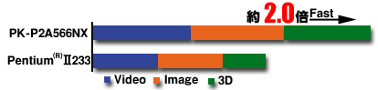 Intel(R) Media Bench