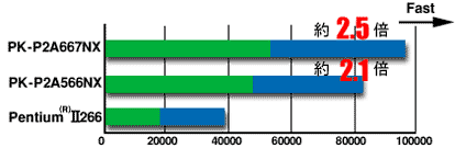 HD Bench Ver2.610