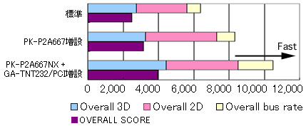 Final Realityベンチマーク