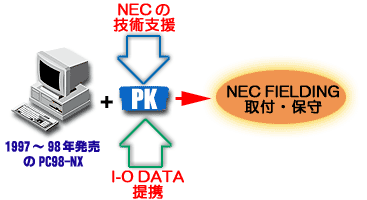 NECƂ̋Zpx
