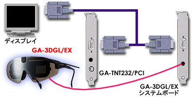 GA-TNT232/PCIƂ̐ڑ}