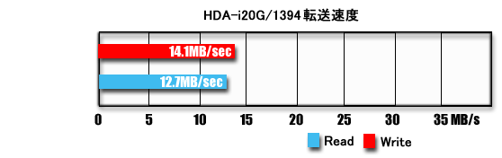 HDA-i20G/1394@]x