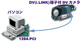 1394-PCI