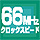66MHzクロックスピード