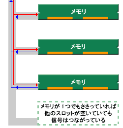 DIMM̏ꍇ