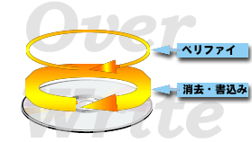 1kaiten.gif (11893 バイト)