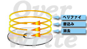 3kaiten.gif (12828 バイト)