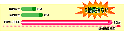 graph01.gif (11705 oCg)