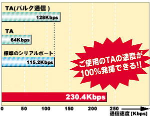 gurafu2.jpg (66310 バイト)