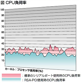 gurafu3.jpg (54298 oCg)