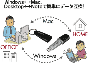 WindowsMac OSԂ̃t@COK!