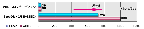 f[^]x̓tbs[fBXN30{!