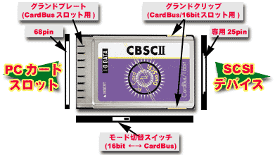 ハードウェア仕様
