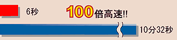 gurafu.gif (7752 バイト)