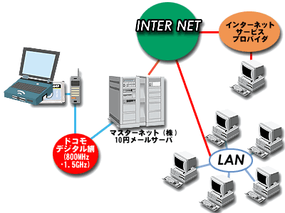 10~[Ή}