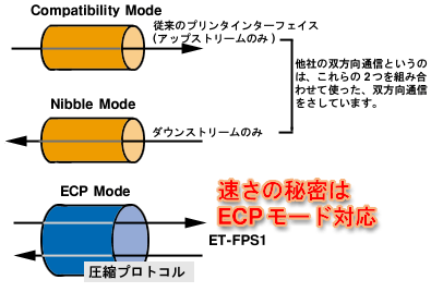 ecpmode.gif (17800 バイト)