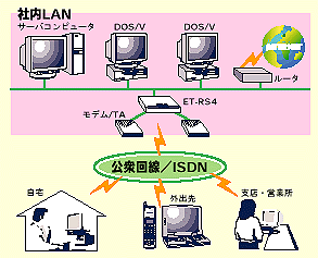 net.gif (17453 oCg)