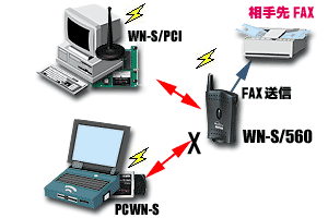 豊富なモデム機能 -その2-