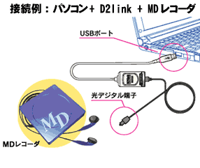 D2link̃C[W