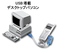 デスクトップパソコンでも使用可能