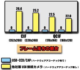 グラフ (11074 バイト)