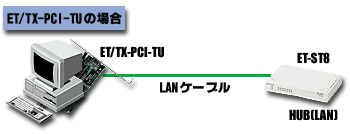 ET/TX-PCI-TU