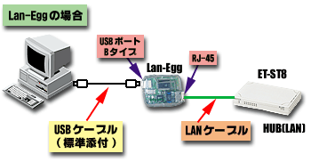 USB-ET/T