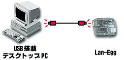 抜き差しOK