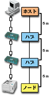 s[^}1