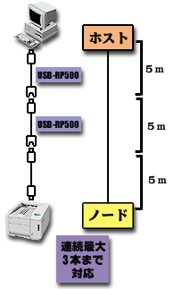 s[^}2