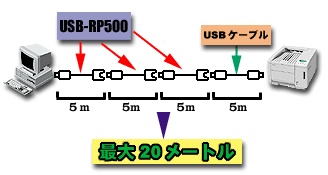 リピータ図1(最大30m)