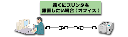 遠くにプリンタ