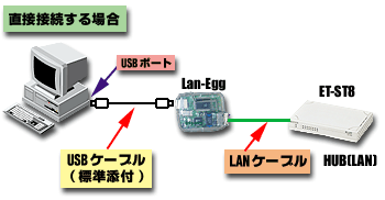 直接接続する場合