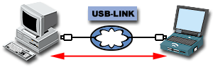 パソコン2台によるPeer to Peerモード
