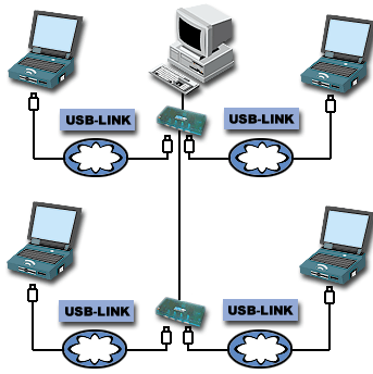 パソコン5台によるNetworkモード