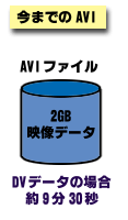 今までのAVI