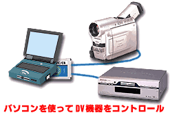 DV機器をコントロール制御