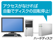 アクセスがなければ自動でディスクの回転停止！