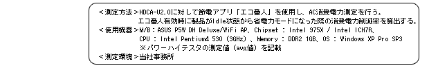 省電力モード有効時と通常時の消費電力の比較