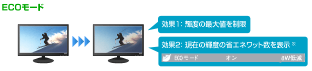 ECOモード