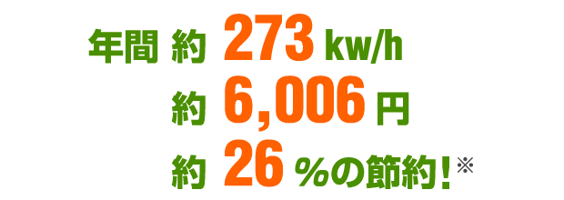 年間 約273kw/h、約6,006円、約26％の節約！