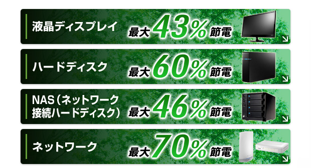 製品ごとの節電術＞液晶ディスプレイ　ハードディスク　NAS（ネットワーク接続ハードディスク　ネットワーク）