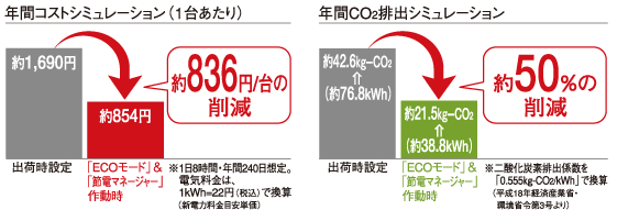 コストシミュレーション
