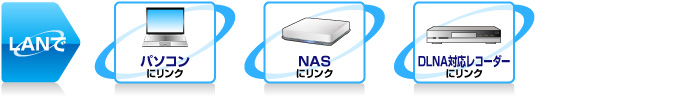 LANでパソコン、NASやDLNA対応レコーダーとリンク
